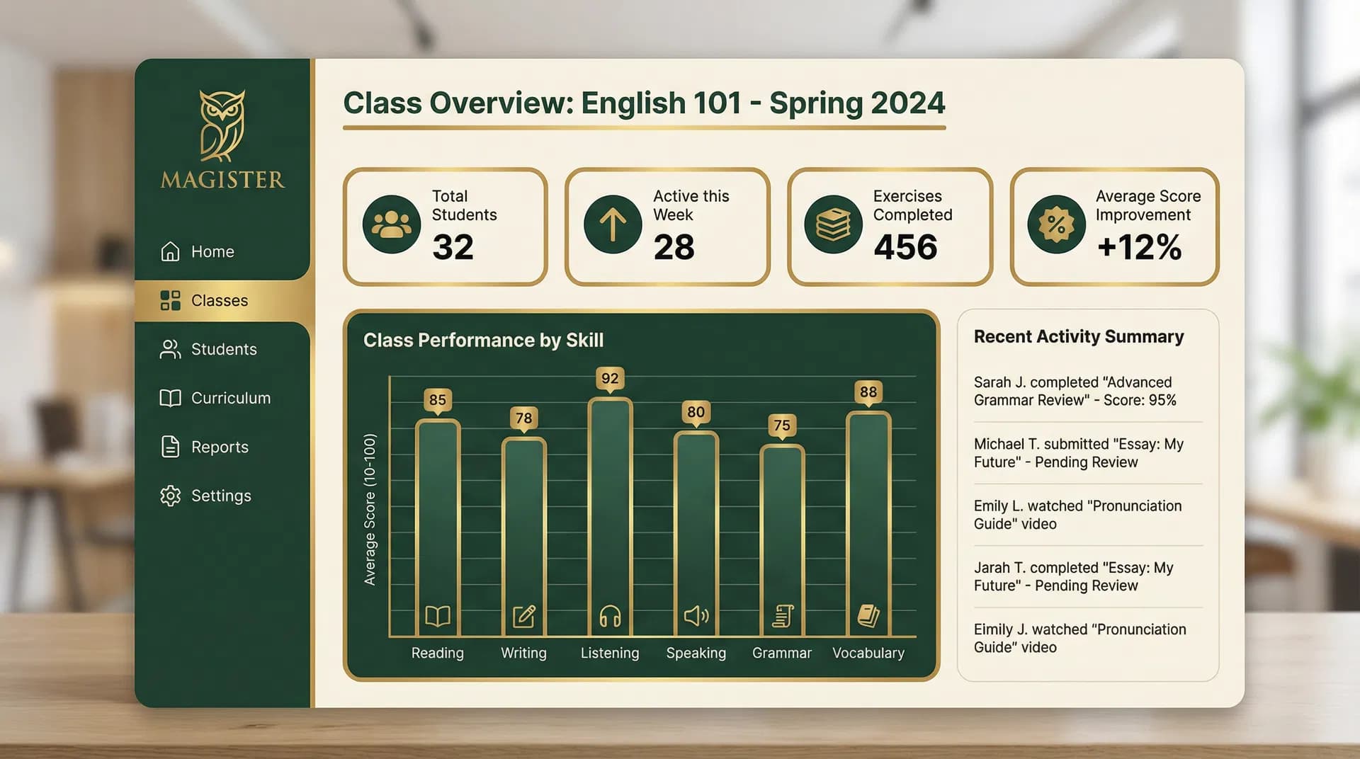 Dashboard overview showing class performance